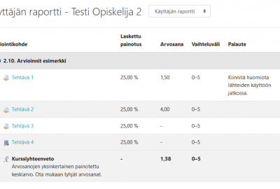 Heli Lankinen – Digipeda